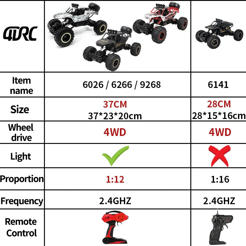 Carrinho de Controle Remoto 4X4 Monster 28cm e 37cn